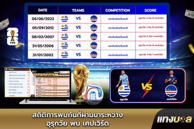 สถิติการพบกันที่ผ่านมาระหว่าง อุรุกวัย พบ เคปเวิร์ด