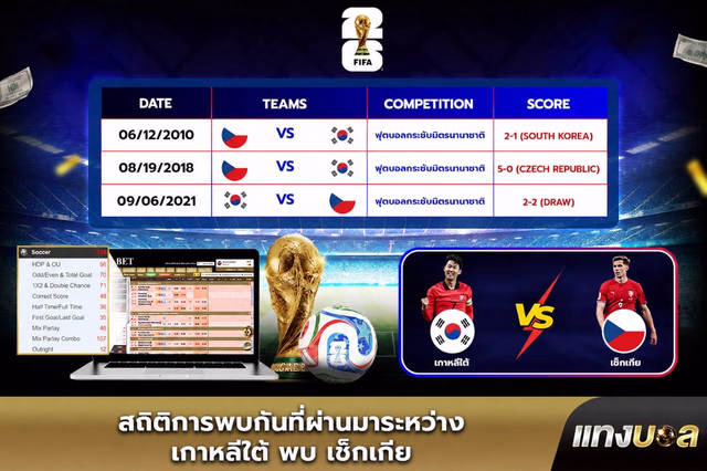 สถิติการพบกันที่ผ่านมาระหว่าง เกาหลีใต้ พบ เช็กเกีย