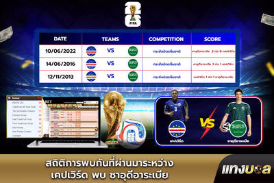 สถิติการพบกันที่ผ่านมาระหว่าง เคปเวิร์ด พบ ซาอุดีอาระเบีย
