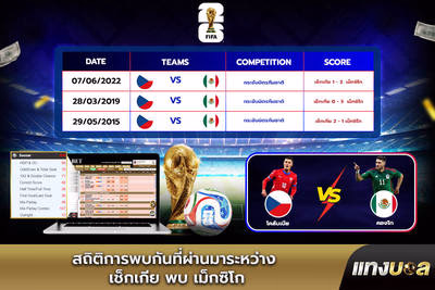 สถิติการพบกันที่ผ่านมาระหว่าง เช็กเกีย พบ เม็กซิโก