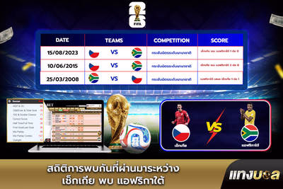 สถิติการพบกันที่ผ่านมาระหว่าง เช็กเกีย พบ แอฟริกาใต้