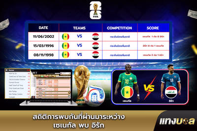 สถิติการพบกันที่ผ่านมาระหว่าง เซเนกัล พบ อิรัก