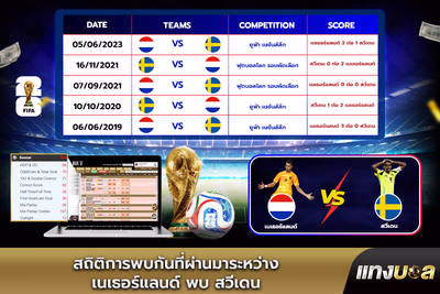 สถิติการพบกันที่ผ่านมาระหว่าง เนเธอร์แลนด์ พบ สวีเดน