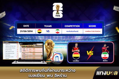 สถิติการพบกันที่ผ่านมาระหว่าง เบลเยียม พบ อิหร่าน