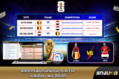 สถิติการพบกันที่ผ่านมาระหว่าง เบลเยียม พบ อียิปต์