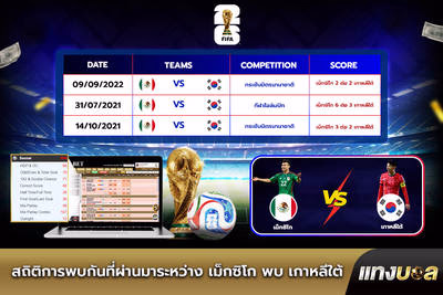 สถิติการพบกันที่ผ่านมาระหว่าง เม็กซิโก พบ เกาหลีใต้