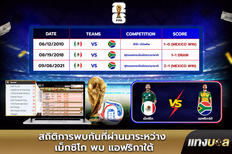 สถิติการพบกันที่ผ่านมาระหว่าง เม็กซิโก พบ แอฟริกาใต้