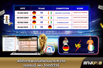 สถิติการพบกันที่ผ่านมาระหว่าง เยอรมนี พบ โกตดิวัวร์