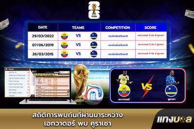 สถิติการพบกันที่ผ่านมาระหว่าง เอกวาดอร์ พบ คูราเซา