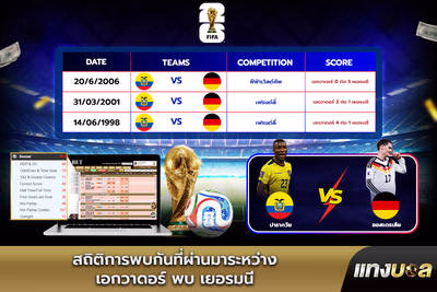 สถิติการพบกันที่ผ่านมาระหว่าง เอกวาดอร์ พบ เยอรมนี