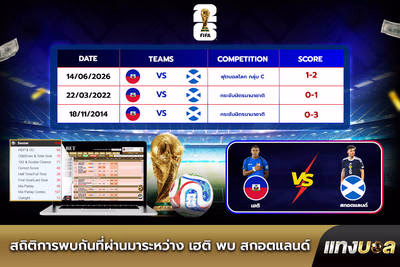 สถิติการพบกันที่ผ่านมาระหว่าง เฮติ พบ สกอตแลนด์