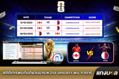 สถิติการพบกันที่ผ่านมาระหว่าง แคนาดา พบ กาตาร์