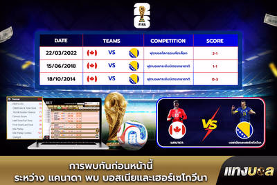 สถิติการพบกันที่ผ่านมาระหว่าง แคนาดา พบ บอสเนียและเฮอร์เซโกวีนา