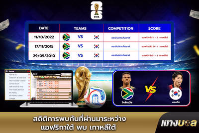 สถิติการพบกันที่ผ่านมาระหว่าง แอฟริกาใต้ พบ เกาหลีใต้