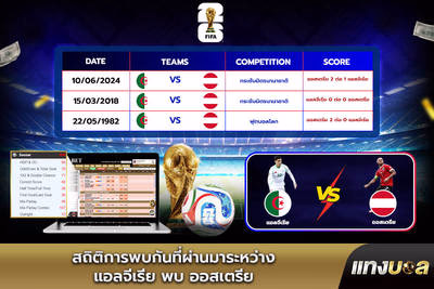 สถิติการพบกันที่ผ่านมาระหว่าง แอลจีเรีย พบ ออสเตรีย