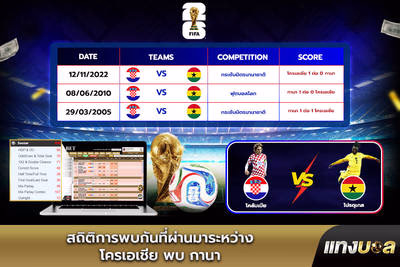 สถิติการพบกันที่ผ่านมาระหว่าง โครเอเชีย พบ กานา