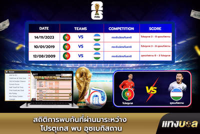 สถิติการพบกันที่ผ่านมาระหว่าง โปรตุเกส พบ อุซเบกิสถาน