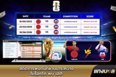 สถิติการพบกันที่ผ่านมาระหว่าง โมร็อกโก พบ เฮติ