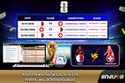 อัตราต่อรองบอลกาตาร์ พบ สวิตเซอร์แลนด์