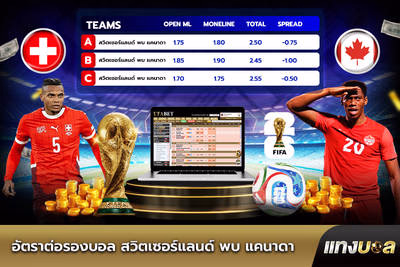 อัตราต่อรองบอลสวิตเซอร์แลนด์ พบ แคนาดา
