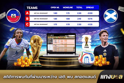 อัตราต่อรองบอลเฮติ พบ สกอตแลนด์