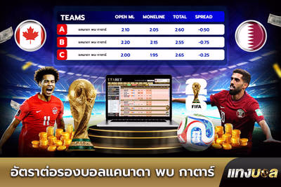 อัตราต่อรองบอลแคนาดา พบ กาตาร์