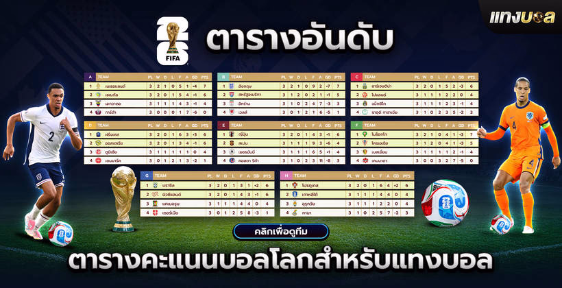 ตารางคะแนนบอลโลกสำหรับแทงบอล